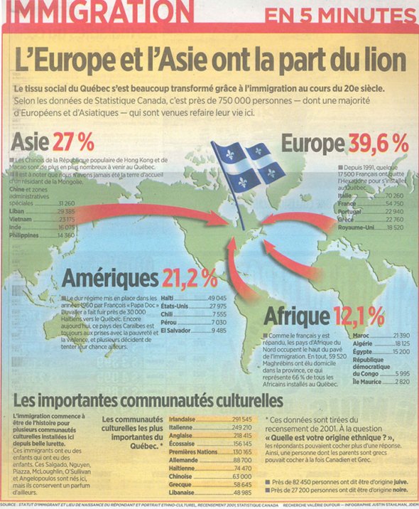 Immigration_Quebec
